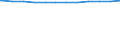 Regierungsbezirke / Statistische Regionen: Karlsruhe, Regierungsbzirk / Geschlecht: männlich / Beschäftigungsumfang: Vollzeitäquivalent / Wertmerkmal: Beschäftigte der Gemeinden/Gemeindeverbände