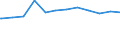 Regierungsbezirke / Statistische Regionen: Düsseldorf, Regierungsbezirk / Geschlecht: männlich / Beschäftigungsumfang: Teilzeitbeschäftigte / Dienstverhältnis (öffentlicher Dienst): Beamte / Wertmerkmal: Beschäftigte der Gemeinden/Gemeindeverbände