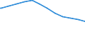 Regierungsbezirke / Statistische Regionen: Gießen, Regierungsbezirk / Geschlecht: männlich / Beschäftigungsumfang: Teilzeitbeschäftigte / Dienstverhältnis (öffentlicher Dienst): Beamte / Wertmerkmal: Beschäftigte der Gemeinden/Gemeindeverbände
