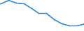 Regierungsbezirke / Statistische Regionen: Trier, Stat. Region / Geschlecht: männlich / Beschäftigungsumfang: Teilzeitbeschäftigte / Dienstverhältnis (öffentlicher Dienst): Beamte / Wertmerkmal: Beschäftigte der Gemeinden/Gemeindeverbände