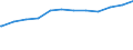 Regierungsbezirke / Statistische Regionen: Freiburg, Regierungsbezirk / Geschlecht: männlich / Beschäftigungsumfang: Teilzeitbeschäftigte / Dienstverhältnis (öffentlicher Dienst): Beamte / Wertmerkmal: Beschäftigte der Gemeinden/Gemeindeverbände