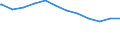 Regierungsbezirke / Statistische Regionen: Niederbayern, Regierungsbezirk / Geschlecht: männlich / Beschäftigungsumfang: Teilzeitbeschäftigte / Dienstverhältnis (öffentlicher Dienst): Beamte / Wertmerkmal: Beschäftigte der Gemeinden/Gemeindeverbände