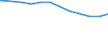 Regierungsbezirke / Statistische Regionen: Mittelfranken, Regierungsbezirk / Geschlecht: männlich / Beschäftigungsumfang: Teilzeitbeschäftigte / Dienstverhältnis (öffentlicher Dienst): Beamte / Wertmerkmal: Beschäftigte der Gemeinden/Gemeindeverbände