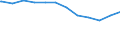 Regierungsbezirke / Statistische Regionen: Unterfranken, Regierungsbezirk / Geschlecht: männlich / Beschäftigungsumfang: Teilzeitbeschäftigte / Dienstverhältnis (öffentlicher Dienst): Beamte / Wertmerkmal: Beschäftigte der Gemeinden/Gemeindeverbände