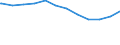 Regierungsbezirke / Statistische Regionen: Schwaben, Regierungsbezirk / Geschlecht: männlich / Beschäftigungsumfang: Teilzeitbeschäftigte / Dienstverhältnis (öffentlicher Dienst): Beamte / Wertmerkmal: Beschäftigte der Gemeinden/Gemeindeverbände