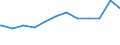 Regierungsbezirke / Statistische Regionen: Saarland / Geschlecht: männlich / Beschäftigungsumfang: Teilzeitbeschäftigte / Dienstverhältnis (öffentlicher Dienst): Beamte / Wertmerkmal: Beschäftigte der Gemeinden/Gemeindeverbände
