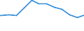 Regierungsbezirke / Statistische Regionen: Chemnitz, Stat. Region / Geschlecht: männlich / Beschäftigungsumfang: Teilzeitbeschäftigte / Dienstverhältnis (öffentlicher Dienst): Beamte / Wertmerkmal: Beschäftigte der Gemeinden/Gemeindeverbände