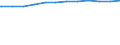 Regierungsbezirke / Statistische Regionen: Hannover, Stat. Region / Geschlecht: weiblich / Beschäftigungsumfang: Teilzeitbeschäftigte / Dienstverhältnis (öffentlicher Dienst): Beamte / Wertmerkmal: Beschäftigte der Gemeinden/Gemeindeverbände