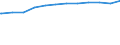 Regierungsbezirke / Statistische Regionen: Trier, Stat. Region / Geschlecht: weiblich / Beschäftigungsumfang: Teilzeitbeschäftigte / Dienstverhältnis (öffentlicher Dienst): Beamte / Wertmerkmal: Beschäftigte der Gemeinden/Gemeindeverbände