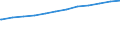 Regierungsbezirke / Statistische Regionen: Tübingen, Regierungsbezirk / Geschlecht: weiblich / Beschäftigungsumfang: Teilzeitbeschäftigte / Dienstverhältnis (öffentlicher Dienst): Beamte / Wertmerkmal: Beschäftigte der Gemeinden/Gemeindeverbände