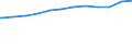 Regierungsbezirke / Statistische Regionen: Schwaben, Regierungsbezirk / Geschlecht: weiblich / Beschäftigungsumfang: Teilzeitbeschäftigte / Dienstverhältnis (öffentlicher Dienst): Beamte / Wertmerkmal: Beschäftigte der Gemeinden/Gemeindeverbände
