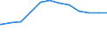 Regierungsbezirke / Statistische Regionen: Chemnitz, Stat. Region / Geschlecht: weiblich / Beschäftigungsumfang: Teilzeitbeschäftigte / Dienstverhältnis (öffentlicher Dienst): Beamte / Wertmerkmal: Beschäftigte der Gemeinden/Gemeindeverbände