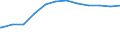 Regierungsbezirke / Statistische Regionen: Dresden, Stat. Region / Geschlecht: weiblich / Beschäftigungsumfang: Teilzeitbeschäftigte / Dienstverhältnis (öffentlicher Dienst): Beamte / Wertmerkmal: Beschäftigte der Gemeinden/Gemeindeverbände
