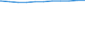 Regierungsbezirke / Statistische Regionen: Schleswig-Holstein / Geschlecht: männlich / Wertmerkmal: Beschäftigte d. Gemeinden/GV: Vollzeitäquivalent