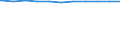 Regierungsbezirke / Statistische Regionen: Braunschweig, Stat. Region / Geschlecht: männlich / Wertmerkmal: Beschäftigte d. Gemeinden/GV: Vollzeitäquivalent