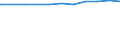 Regierungsbezirke / Statistische Regionen: Hannover, Stat. Region / Geschlecht: männlich / Wertmerkmal: Beschäftigte d. Gemeinden/GV: Vollzeitäquivalent