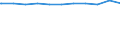 Regierungsbezirke / Statistische Regionen: Lüneburg, Stat. Region / Geschlecht: männlich / Wertmerkmal: Beschäftigte d. Gemeinden/GV: Vollzeitäquivalent
