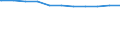 Regierungsbezirke / Statistische Regionen: Düsseldorf, Regierungsbezirk / Geschlecht: männlich / Wertmerkmal: Beschäftigte d. Gemeinden/GV: Vollzeitäquivalent