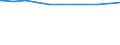 Regierungsbezirke / Statistische Regionen: Köln, Regierungsbezirk / Geschlecht: männlich / Wertmerkmal: Beschäftigte d. Gemeinden/GV: Vollzeitäquivalent