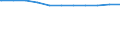 Regierungsbezirke / Statistische Regionen: Münster, Regierungsbezirk / Geschlecht: männlich / Wertmerkmal: Beschäftigte d. Gemeinden/GV: Vollzeitäquivalent