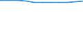Regierungsbezirke / Statistische Regionen: Detmold, Regierungsbezirk / Geschlecht: männlich / Wertmerkmal: Beschäftigte d. Gemeinden/GV: Vollzeitäquivalent