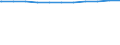 Regierungsbezirke / Statistische Regionen: Freiburg, Regierungsbezirk / Geschlecht: männlich / Wertmerkmal: Beschäftigte d. Gemeinden/GV: Vollzeitäquivalent