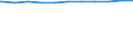 Regierungsbezirke / Statistische Regionen: Tübingen, Regierungsbezirk / Geschlecht: männlich / Wertmerkmal: Beschäftigte d. Gemeinden/GV: Vollzeitäquivalent