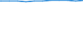 Regierungsbezirke / Statistische Regionen: Oberpfalz, Regierungsbezirk / Geschlecht: männlich / Wertmerkmal: Beschäftigte d. Gemeinden/GV: Vollzeitäquivalent