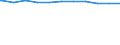 Regierungsbezirke / Statistische Regionen: Oberfranken, Regierungsbezirk / Geschlecht: männlich / Wertmerkmal: Beschäftigte d. Gemeinden/GV: Vollzeitäquivalent