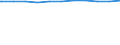 Regierungsbezirke / Statistische Regionen: Mittelfranken, Regierungsbezirk / Geschlecht: männlich / Wertmerkmal: Beschäftigte d. Gemeinden/GV: Vollzeitäquivalent