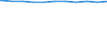 Regierungsbezirke / Statistische Regionen: Unterfranken, Regierungsbezirk / Geschlecht: männlich / Wertmerkmal: Beschäftigte d. Gemeinden/GV: Vollzeitäquivalent