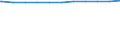 Regierungsbezirke / Statistische Regionen: Schwaben, Regierungsbezirk / Geschlecht: männlich / Wertmerkmal: Beschäftigte d. Gemeinden/GV: Vollzeitäquivalent