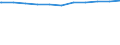 Regierungsbezirke / Statistische Regionen: Mecklenburg-Vorpommern / Geschlecht: männlich / Wertmerkmal: Beschäftigte d. Gemeinden/GV: Vollzeitäquivalent
