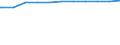 Regierungsbezirke / Statistische Regionen: Dresden, Stat. Region / Geschlecht: männlich / Wertmerkmal: Beschäftigte d. Gemeinden/GV: Vollzeitäquivalent