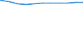 Regierungsbezirke / Statistische Regionen: Sachsen-Anhalt / Geschlecht: männlich / Wertmerkmal: Beschäftigte d. Gemeinden/GV: Vollzeitäquivalent