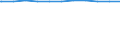 Regierungsbezirke / Statistische Regionen: Thüringen / Geschlecht: männlich / Wertmerkmal: Beschäftigte d. Gemeinden/GV: Vollzeitäquivalent