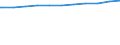 Regierungsbezirke / Statistische Regionen: Braunschweig, Stat. Region / Geschlecht: weiblich / Wertmerkmal: Beschäftigte d. Gemeinden/GV: Vollzeitäquivalent