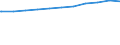 Regierungsbezirke / Statistische Regionen: Hannover, Stat. Region / Geschlecht: weiblich / Wertmerkmal: Beschäftigte d. Gemeinden/GV: Vollzeitäquivalent