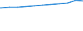 Regierungsbezirke / Statistische Regionen: Lüneburg, Stat. Region / Geschlecht: weiblich / Wertmerkmal: Beschäftigte d. Gemeinden/GV: Vollzeitäquivalent