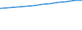 Regierungsbezirke / Statistische Regionen: Weser-Ems, Stat. Region / Geschlecht: weiblich / Wertmerkmal: Beschäftigte d. Gemeinden/GV: Vollzeitäquivalent