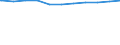 Regierungsbezirke / Statistische Regionen: Düsseldorf, Regierungsbezirk / Geschlecht: weiblich / Wertmerkmal: Beschäftigte d. Gemeinden/GV: Vollzeitäquivalent