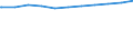 Regierungsbezirke / Statistische Regionen: Köln, Regierungsbezirk / Geschlecht: weiblich / Wertmerkmal: Beschäftigte d. Gemeinden/GV: Vollzeitäquivalent