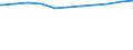 Regierungsbezirke / Statistische Regionen: Münster, Regierungsbezirk / Geschlecht: weiblich / Wertmerkmal: Beschäftigte d. Gemeinden/GV: Vollzeitäquivalent