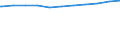 Regierungsbezirke / Statistische Regionen: Detmold, Regierungsbezirk / Geschlecht: weiblich / Wertmerkmal: Beschäftigte d. Gemeinden/GV: Vollzeitäquivalent