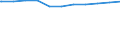 Regierungsbezirke / Statistische Regionen: Arnsberg, Regierungsbezirk / Geschlecht: weiblich / Wertmerkmal: Beschäftigte d. Gemeinden/GV: Vollzeitäquivalent