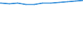 Regierungsbezirke / Statistische Regionen: Darmstadt, Regierungsbezirk / Geschlecht: weiblich / Wertmerkmal: Beschäftigte d. Gemeinden/GV: Vollzeitäquivalent