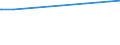 Regierungsbezirke / Statistische Regionen: Kassel, Regierungsbezirk / Geschlecht: weiblich / Wertmerkmal: Beschäftigte d. Gemeinden/GV: Vollzeitäquivalent