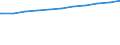 Regierungsbezirke / Statistische Regionen: Koblenz, Stat. Region / Geschlecht: weiblich / Wertmerkmal: Beschäftigte d. Gemeinden/GV: Vollzeitäquivalent