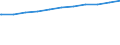 Regierungsbezirke / Statistische Regionen: Trier, Stat. Region / Geschlecht: weiblich / Wertmerkmal: Beschäftigte d. Gemeinden/GV: Vollzeitäquivalent