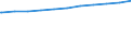 Regierungsbezirke / Statistische Regionen: Rheinhessen-Pfalz, Stat. Region / Geschlecht: weiblich / Wertmerkmal: Beschäftigte d. Gemeinden/GV: Vollzeitäquivalent